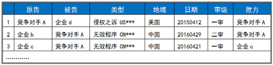 技术支撑项目中的“竞争对手研究”及“工作流程”