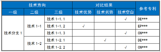 技术支撑项目中的“竞争对手研究”及“工作流程”