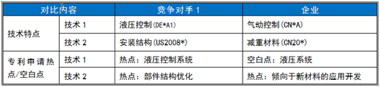 技术支撑项目中的“竞争对手研究”及“工作流程”