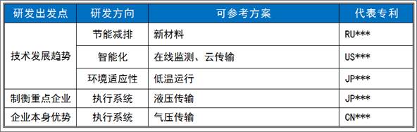 技术支撑项目中的“竞争对手研究”及“工作流程”