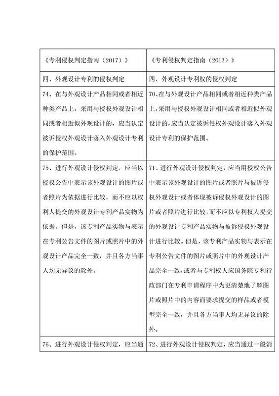 专利侵权判定指南2017与2013对比表（下）