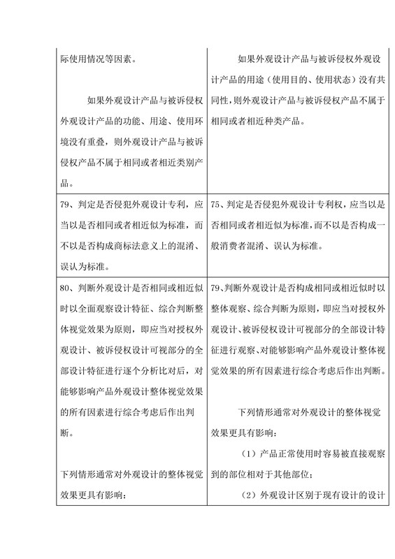 专利侵权判定指南2017与2013对比表（下）