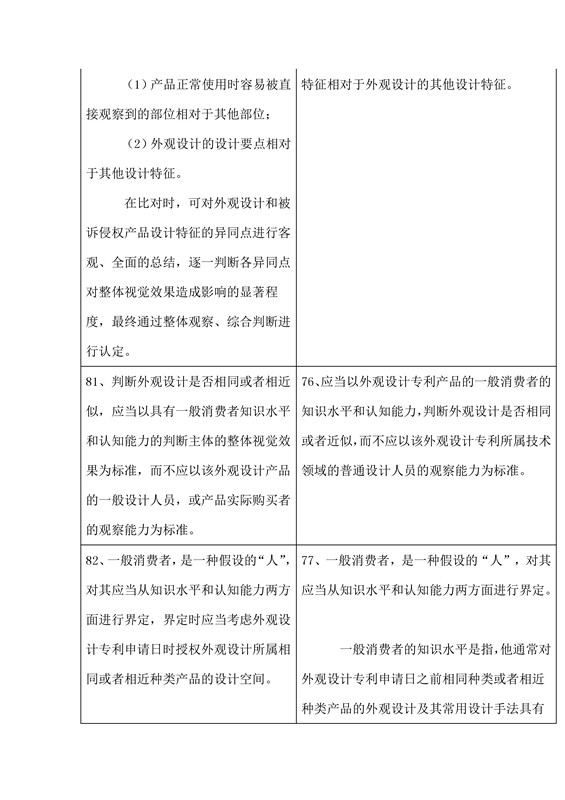 专利侵权判定指南2017与2013对比表（下）