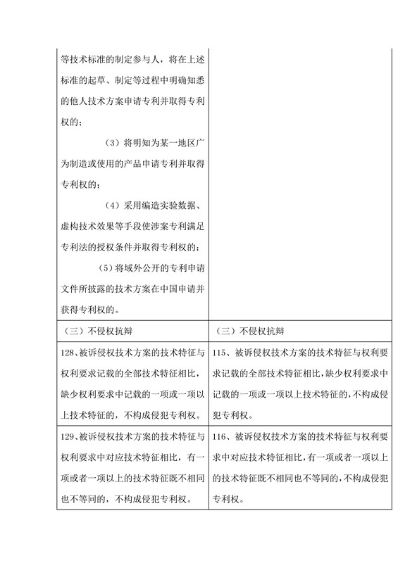 专利侵权判定指南2017与2013对比表（下）