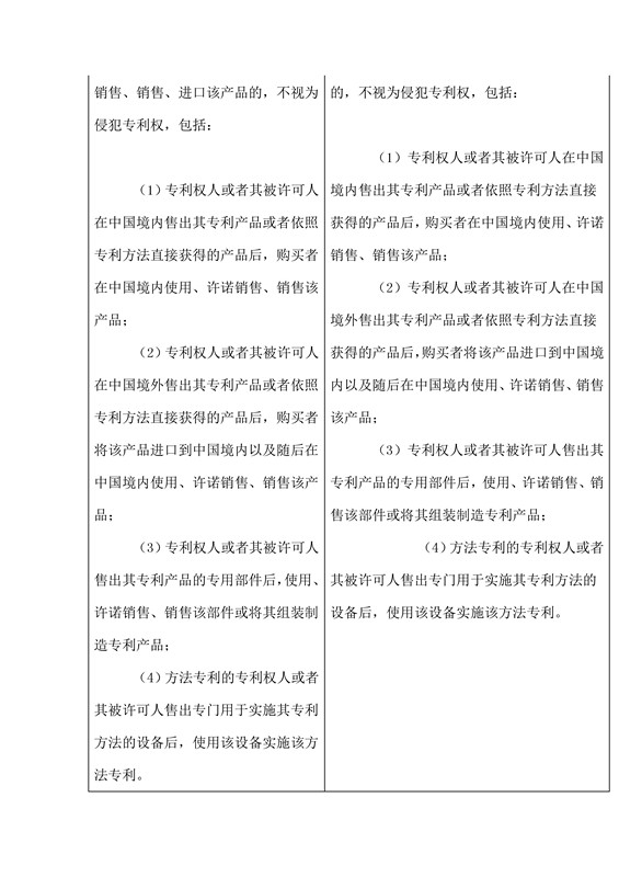 专利侵权判定指南2017与2013对比表（下）