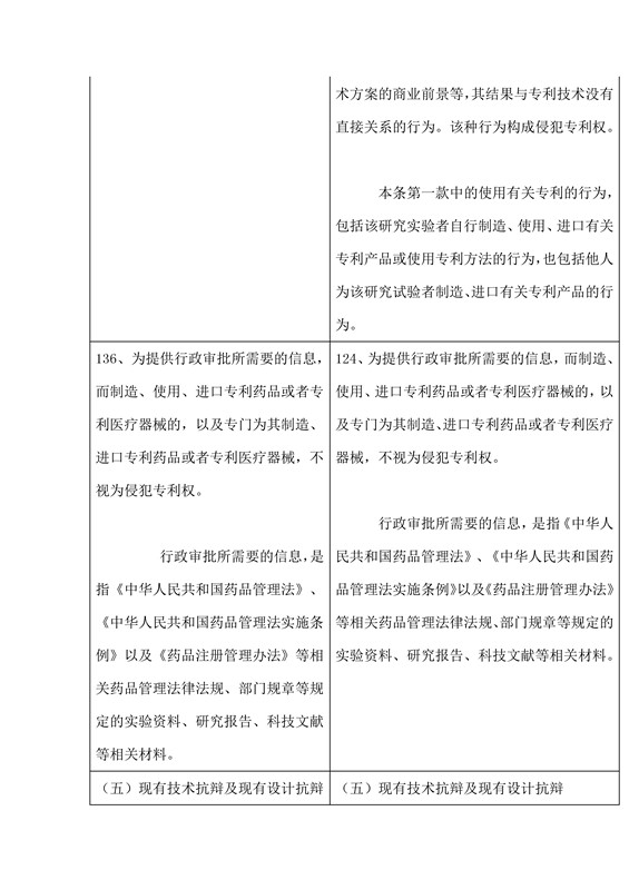 专利侵权判定指南2017与2013对比表（下）