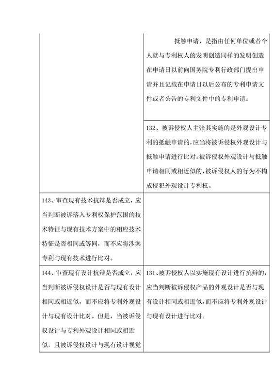 专利侵权判定指南2017与2013对比表（下）