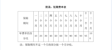 「全国专利代理责任保险行业统保示范项目」正式启动实施