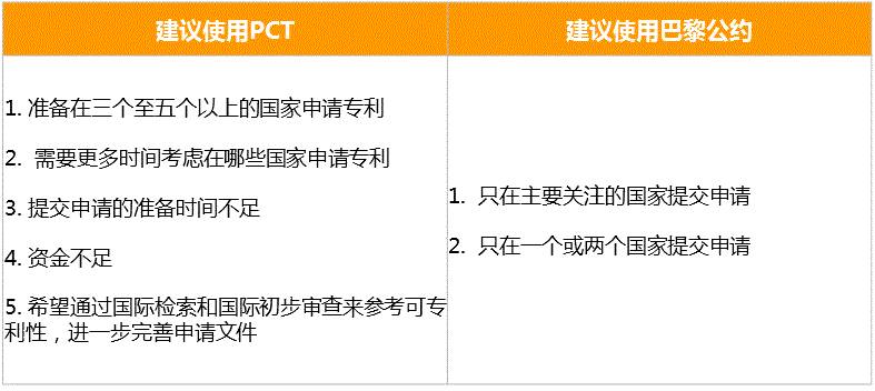 PCT到底是什么？关于国际专利申请策略的1234