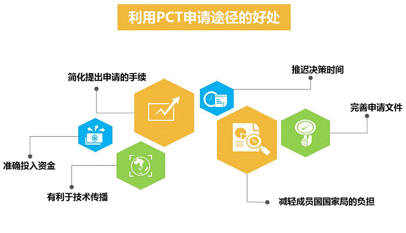 PCT到底是什么？关于国际专利申请策略的1234