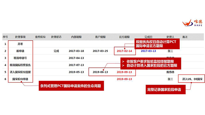 PCT到底是什么？关于国际专利申请策略的1234