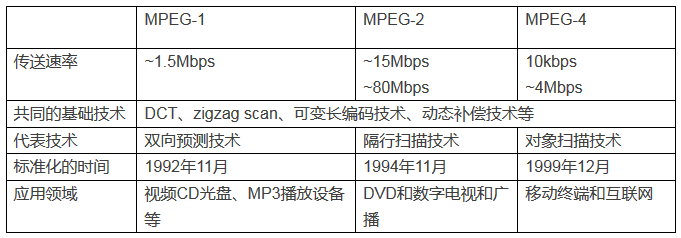 MP3技术与AAC技术之间的继承与超越