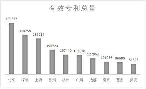 「知识产权界的鄙视链」你属于哪一层？