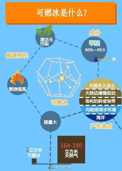 这次我们敢说世界第一中国成功在海上试采可燃冰
