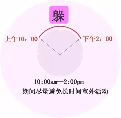 【科技情报】再不防晒就老了！