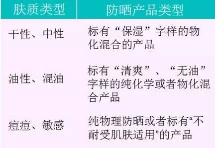 【科技情报】再不防晒就老了！