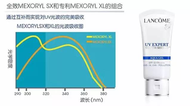 【科技情报】再不防晒就老了！