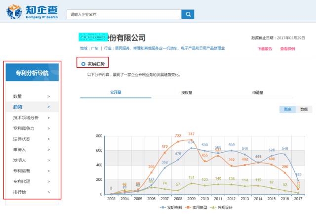 「知企查」企业专利商业情报服务平台正式上线