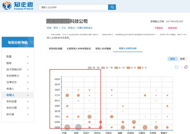 「知企查」企业专利商业情报服务平台正式上线