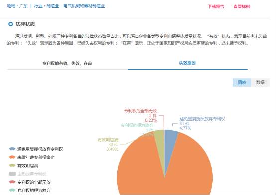 「知企查」企业专利商业情报服务平台正式上线