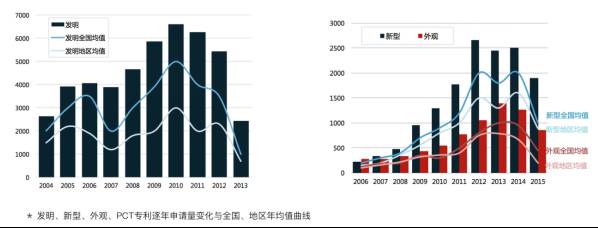 「知企查」企业专利商业情报服务平台正式上线