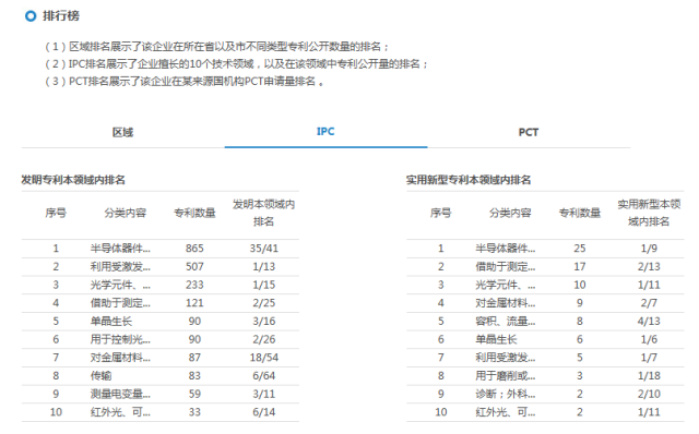 「知企查」企业专利商业情报服务平台正式上线