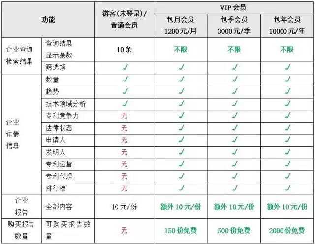 「知企查」企业专利商业情报服务平台正式上线 「知企查」企业专利商业情报服务平台正式上线