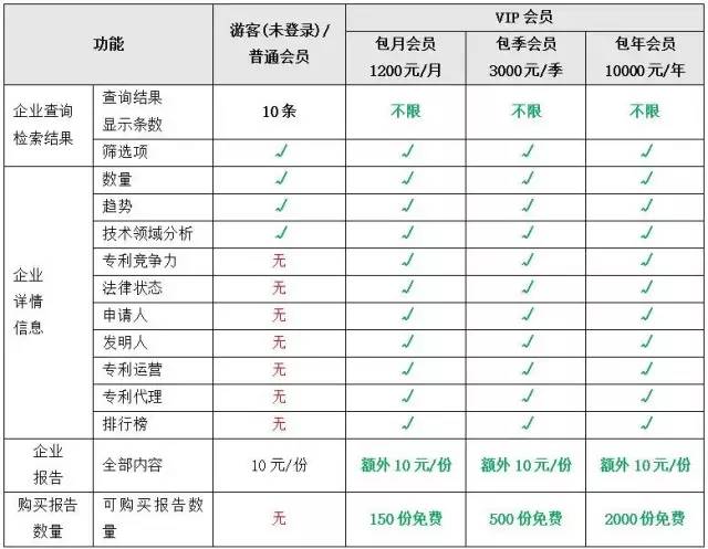 「知企查」企业专利商业情报服务平台正式上线