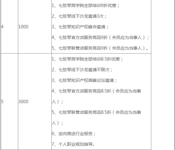 会玩！「七弦琴个人会员规则」星级福利来袭！