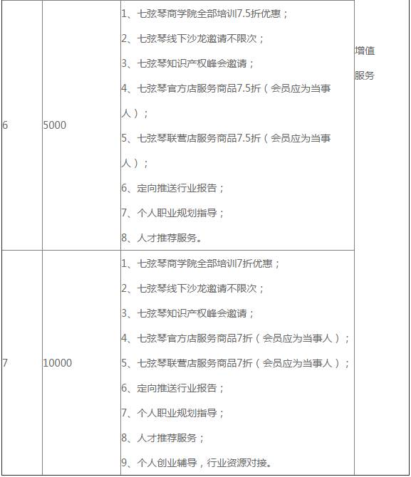 会玩！「七弦琴个人会员规则」星级福利来袭！