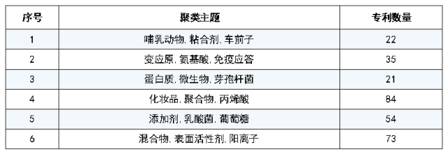 有关端午节的「专利事儿」都有哪些？