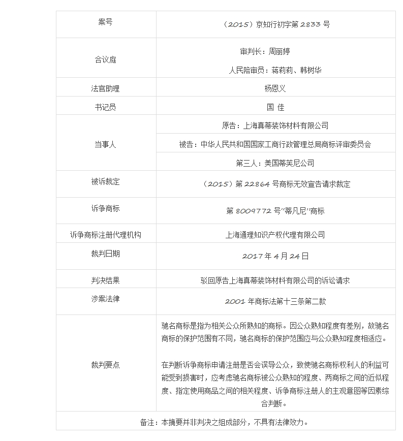 遏制商标恶意注册典型案例，“蒂凡尼”因「驰名商标TIFFANY引证」而被宣告无效