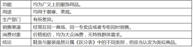 手机和手机充电器是「类似商品」吗？