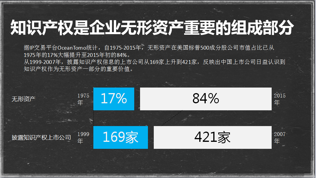 法智金集团牵手中铁地产集团共建知识产权特色小镇（附项目PPT原文）