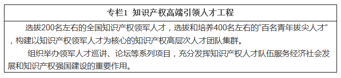 职业新规划！知识产权人才“十三五”规划出炉（全文）