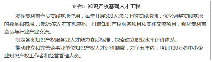 职业新规划！知识产权人才“十三五”规划出炉（全文）