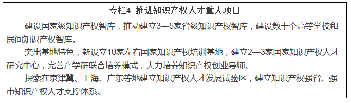 职业新规划！知识产权人才“十三五”规划出炉（全文）