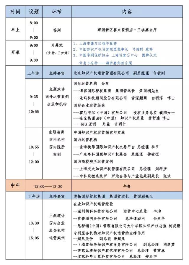 倒计时！中国知识产权商业化运营大会日程公布！