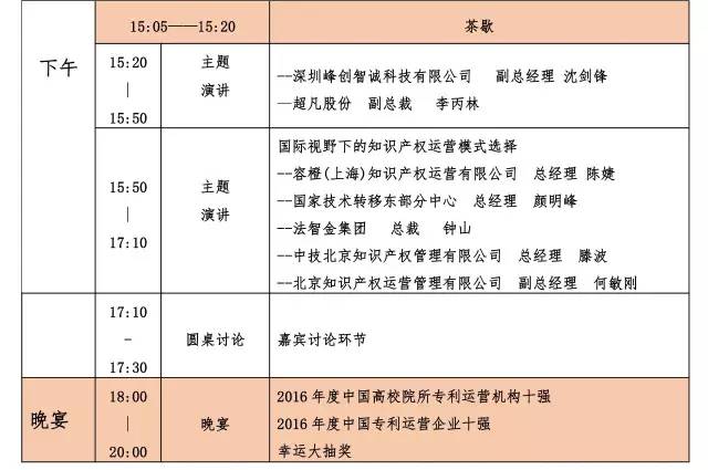 倒计时！中国知识产权商业化运营大会日程公布！