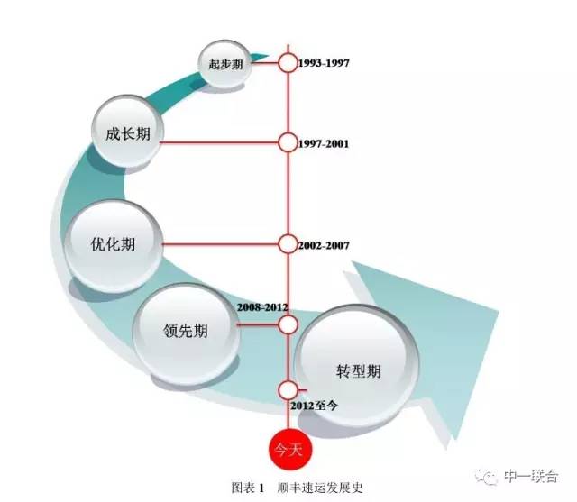 坐拥300件专利，顺丰到底有多牛？