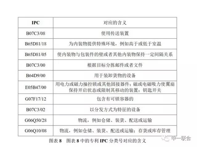 坐拥300件专利，顺丰到底有多牛？