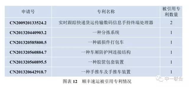 坐拥300件专利，顺丰到底有多牛？