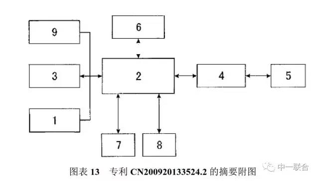 坐拥300件专利，顺丰到底有多牛？