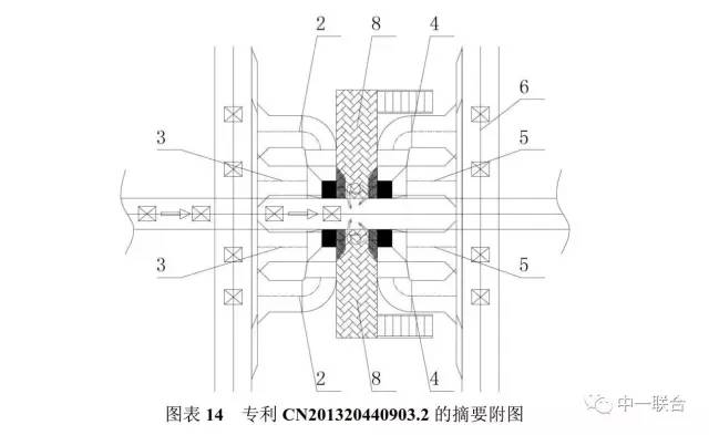 坐拥300件专利，顺丰到底有多牛？