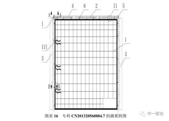 坐拥300件专利，顺丰到底有多牛？