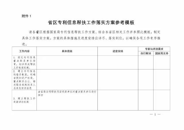 2017年「专利信息帮扶」工作实施方案（全文）