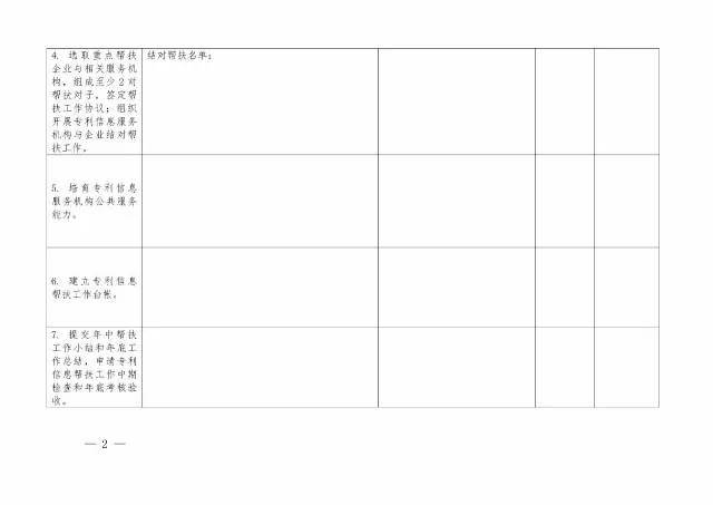 2017年「专利信息帮扶」工作实施方案（全文）