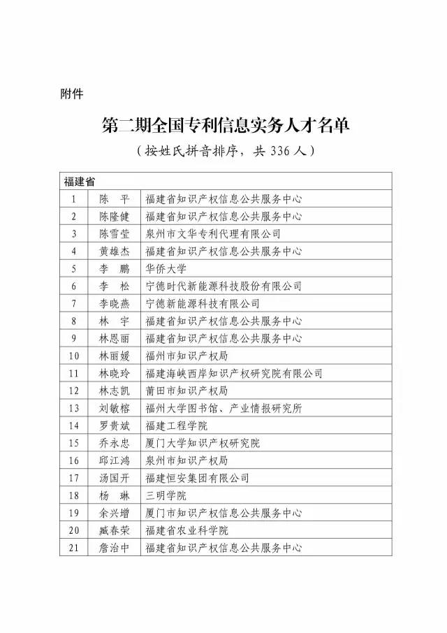 第二期「全国专利信息实务人才」名单公布（附336名人才信息）