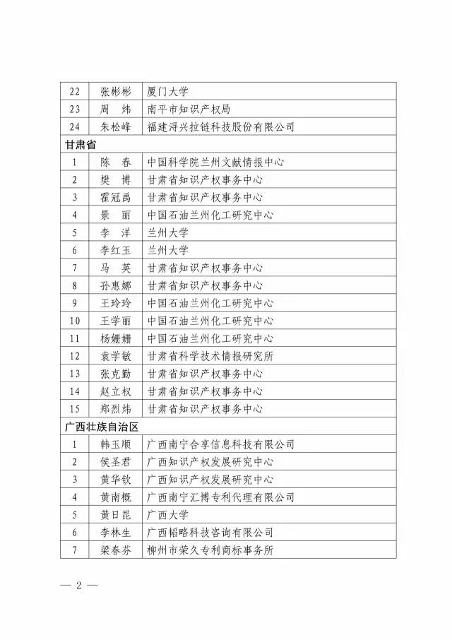 第二期「全国专利信息实务人才」名单公布（附336名人才信息）