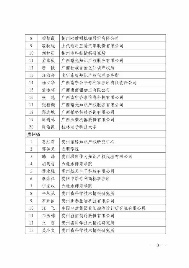 第二期「全国专利信息实务人才」名单公布（附336名人才信息）